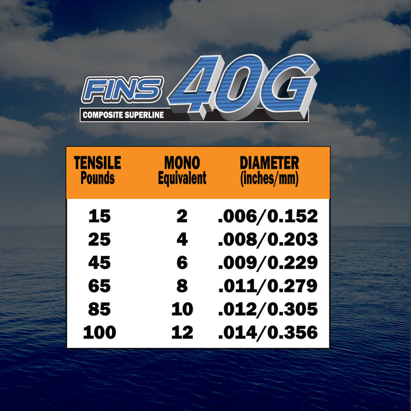Load image into Gallery viewer, 40G Fishing Braid 65-100 lb.