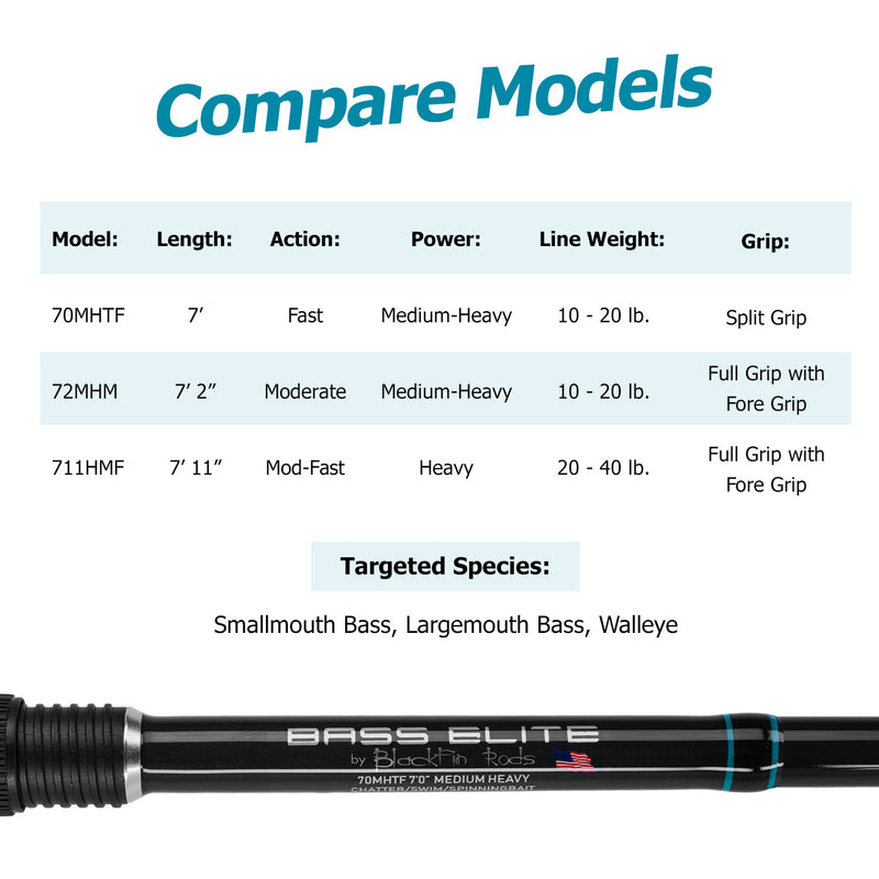 Load image into Gallery viewer, Bass Elite Baitcaster Freshwater Rod