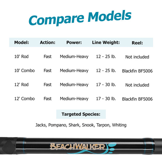 Beachwalker Surf Rod