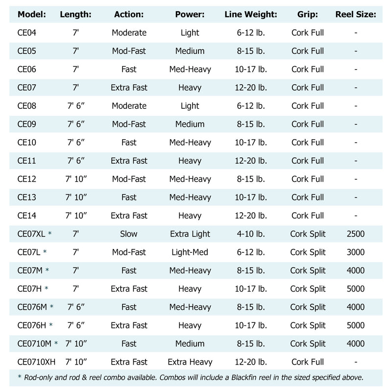 Load image into Gallery viewer, Carbon Elite Full Grip Inshore Rod