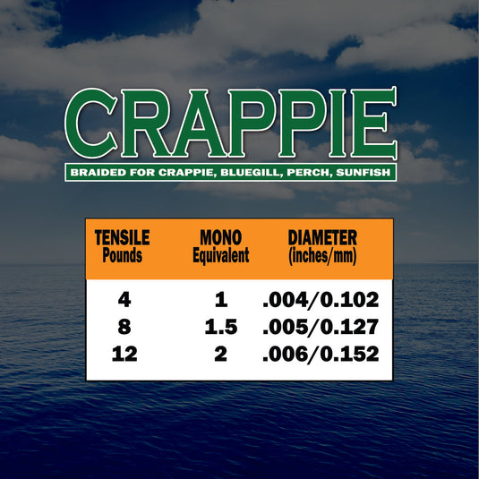Crappie Fishing Braid