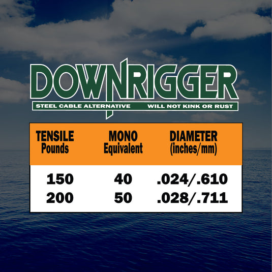 Downrigger Braid
