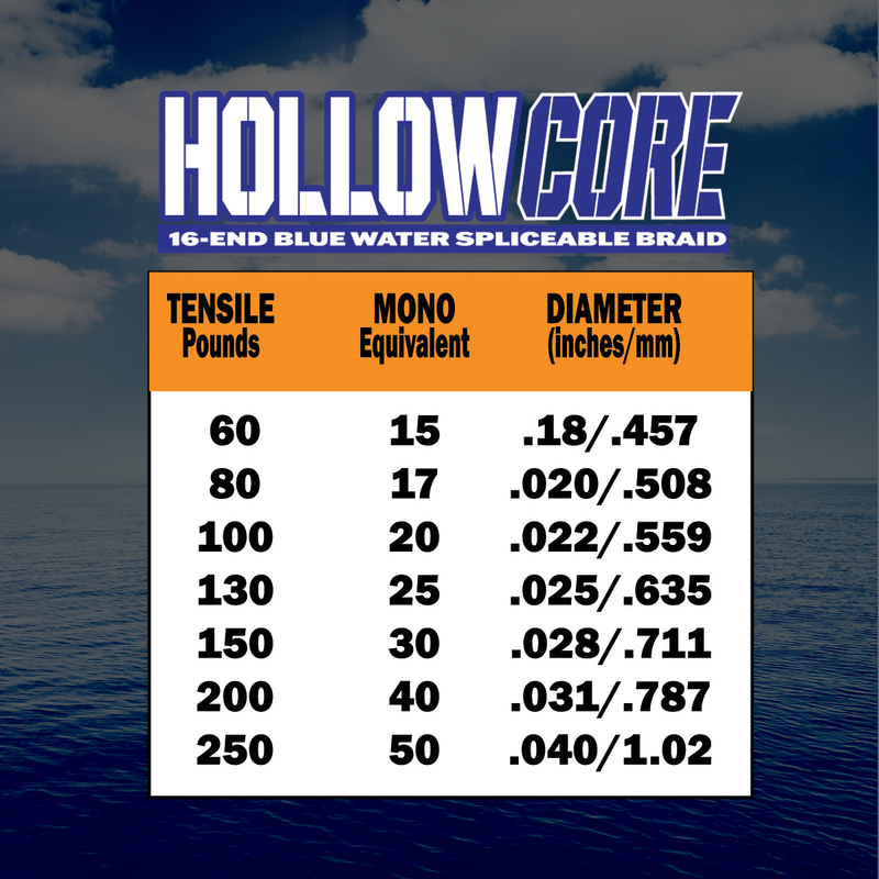 Load image into Gallery viewer, Hollow Core Fishing Braid 60-100lb.