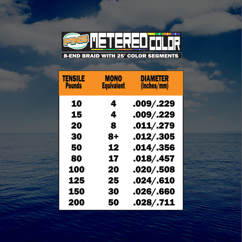 Load image into Gallery viewer, Metered Colored Braid