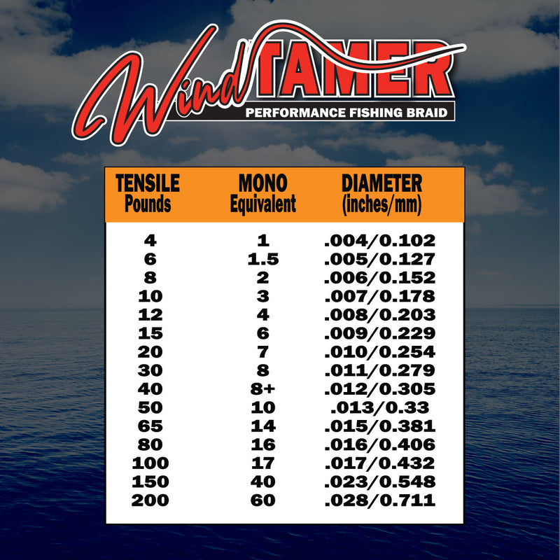 Load image into Gallery viewer, Windtamer Fishing Braid 4-8lb.