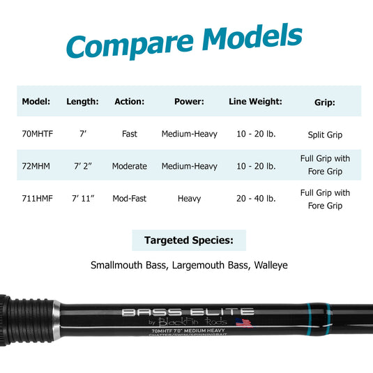 Bass Elite Baitcaster Freshwater Rod