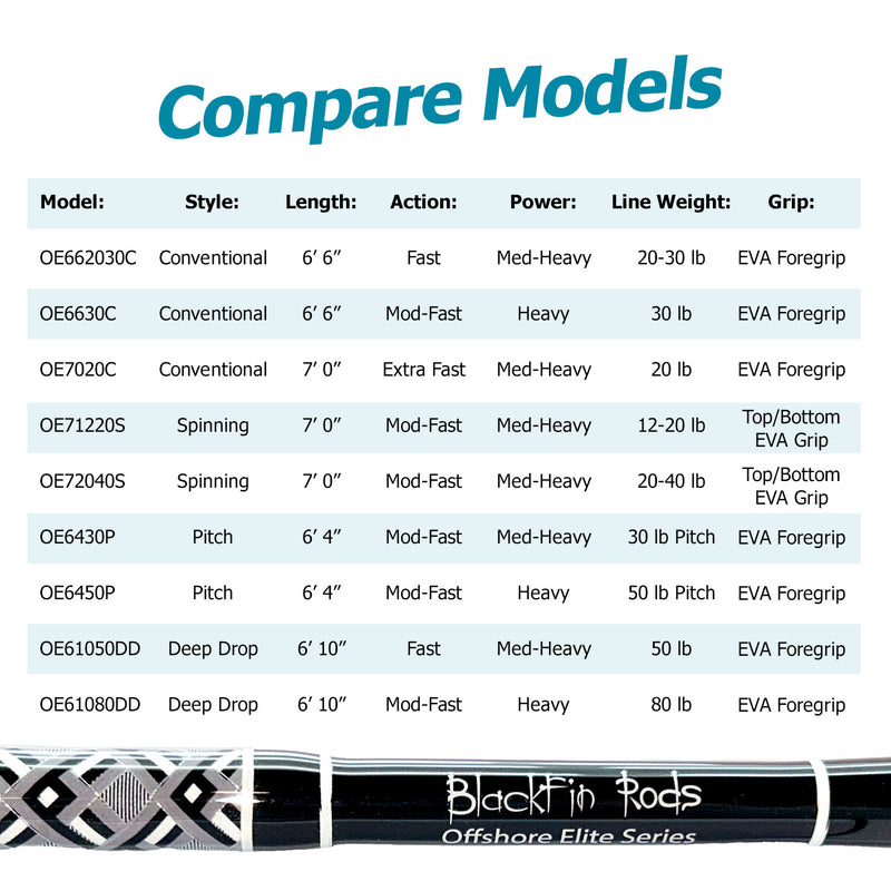 Load image into Gallery viewer, Offshore Elite Saltwater Rods

