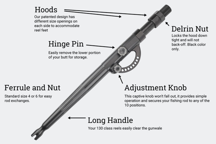 Photo describes and shows the T-10X adjusta-butt. 