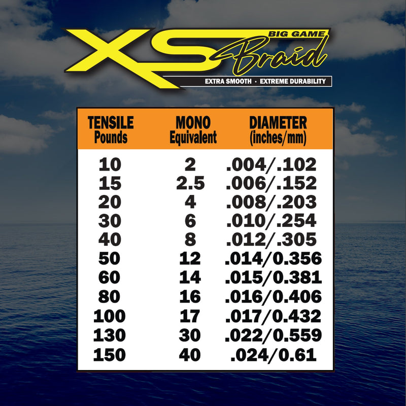 Load image into Gallery viewer, XS Big Game Fishing Braid 40-80lb.
